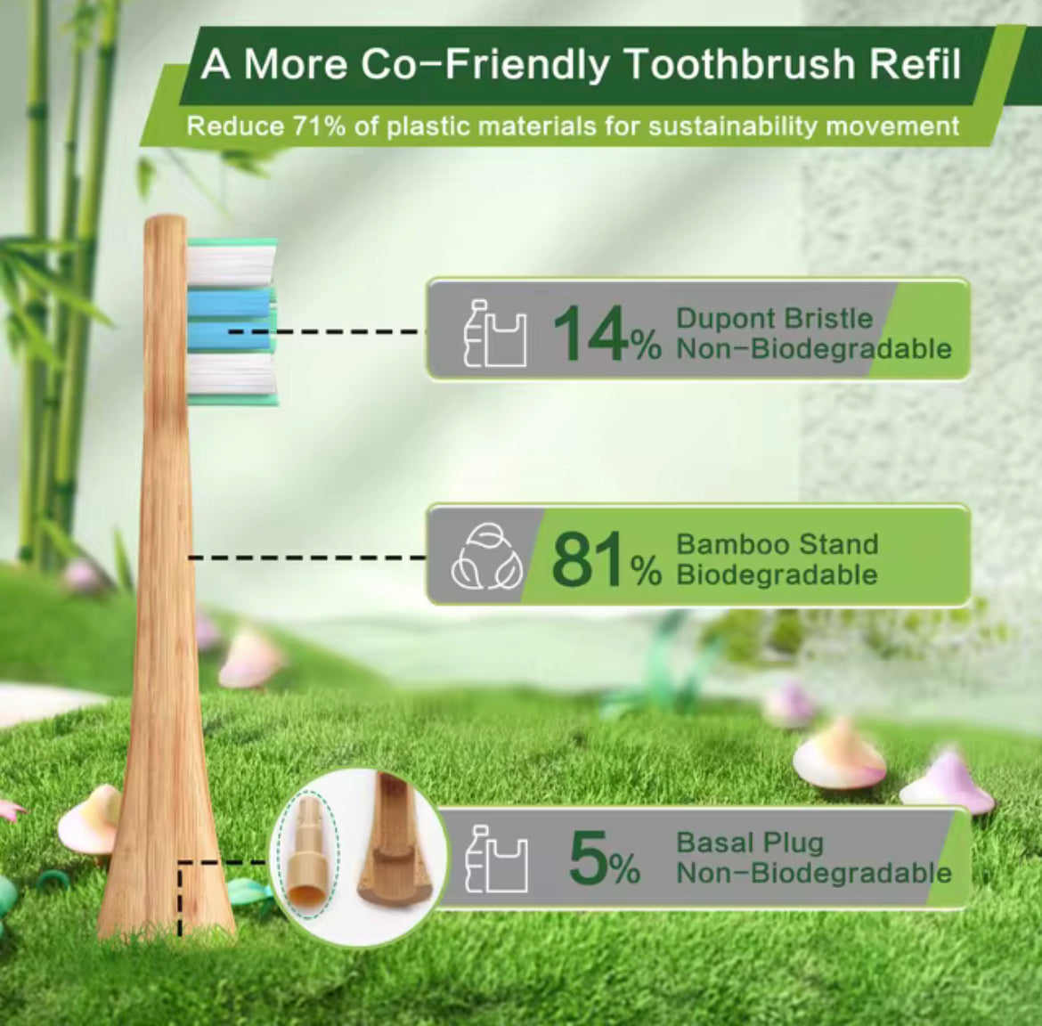 10 Pack Bamboo Electric Toothbrush Heads, Eco-Friendly Toothbrush Refills SWISSTHETIC® Compatible with Philips Sonicare